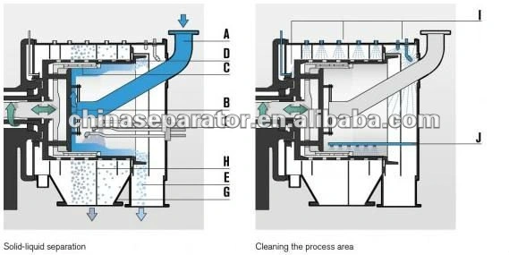 Perforated Basket Salt Centrifuge for Salt Factory 2016