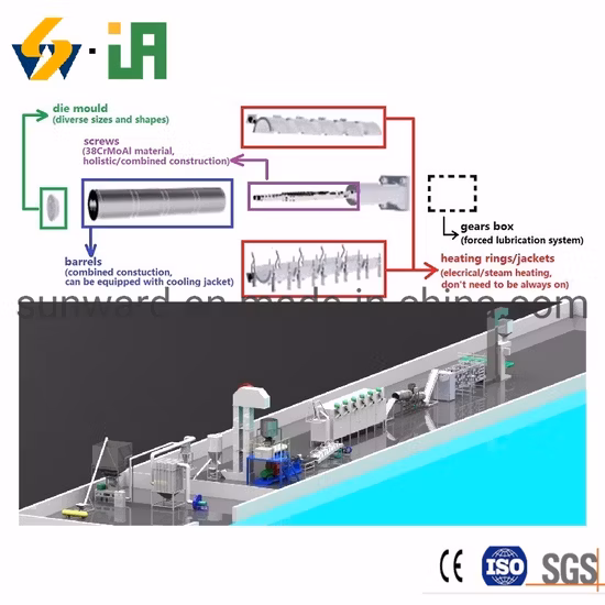 Expanded Fish Feed Making Machine