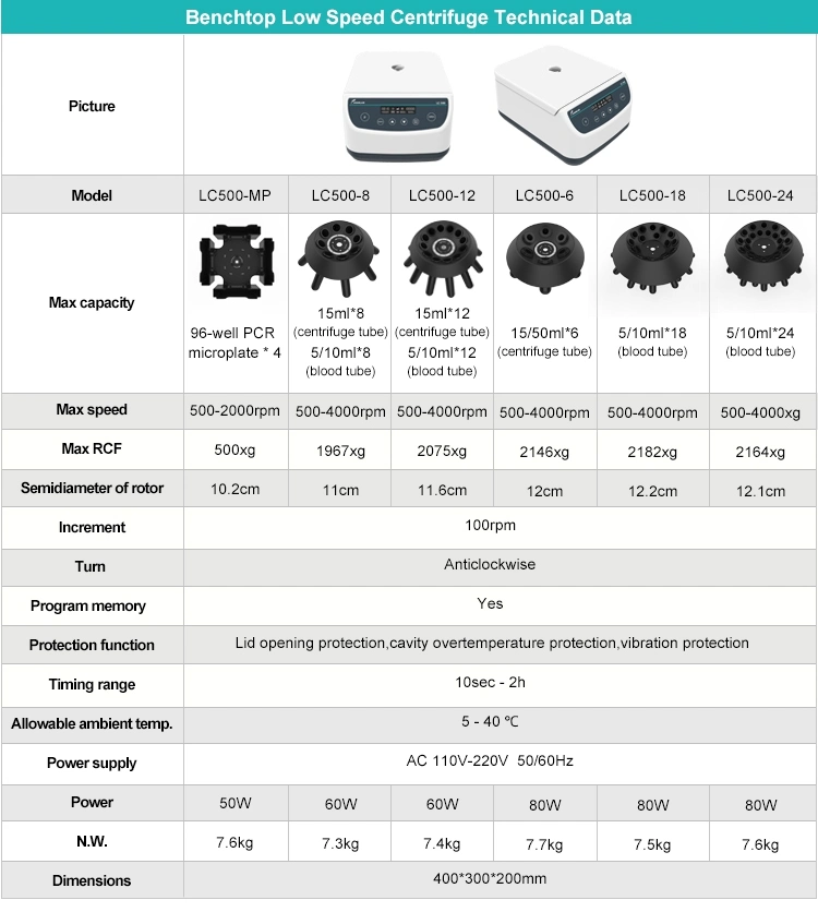 Joan Lab Low Speed Laboratory Blood Prp Centrifuge Manufacturer