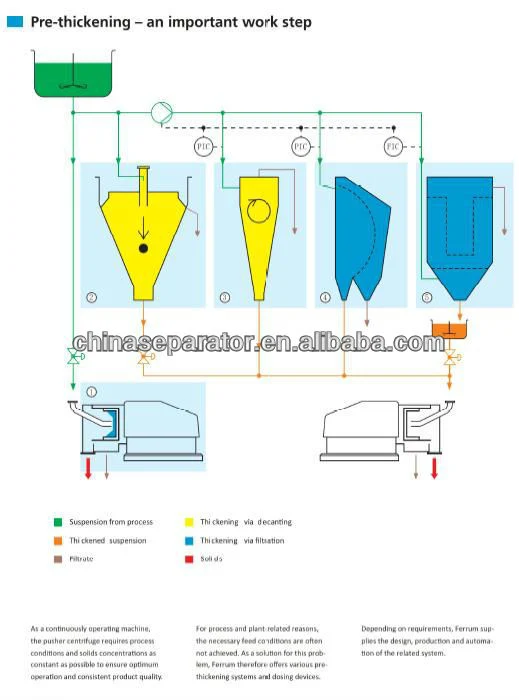 Perforated Basket Salt Centrifuge for Salt Factory 2016